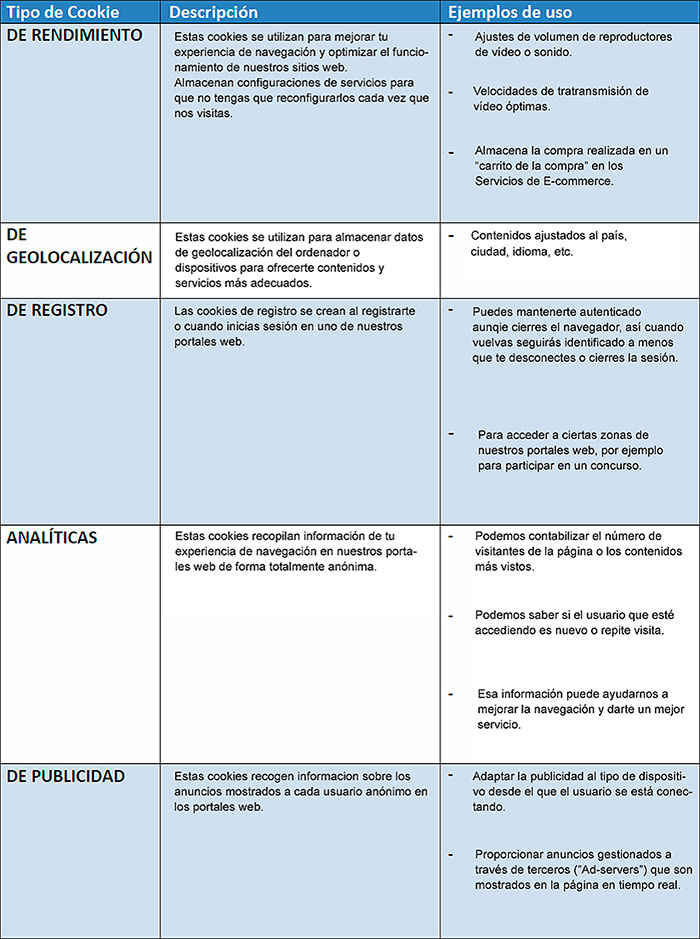 Tabla de cookies